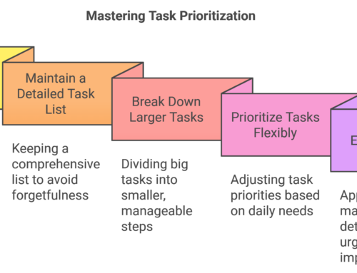 Mastering Task Prioritization: Overcome Common Challenges and Boost Personal Productivity